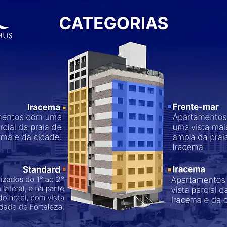 Hotel Maredomus Fortaleza (Ceara)